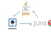 Quarkus Simple REST API and Unit Tests with JUnit 5