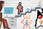 Java Programming for Complete Stranger in Tamil