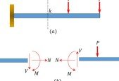 Basics of Structural Analysis, Part 3 of 3_1
