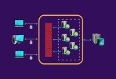 The Complete Microservices With Java