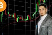 Crypto Day tradingScalping strategy with Moving averages