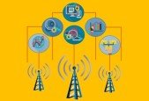 Big Data Analytics in Telecommunication