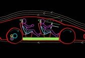 car design basics