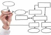 Marketing Mix