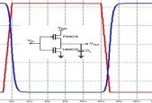 CMOS Digital VLSI Design Lab
