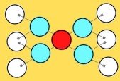 Finding Actionable Insights using Keras Autoencoders
