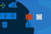 Microsoft Azure Cloud Networking Automation Fundamental