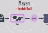 Mastering APACHE MAVEN- Java Build Tool The MAVEN MOVIE !!