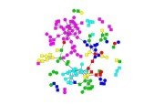 More Data Mining with R