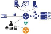 A10 Networks Thunder SysAdmin ADC