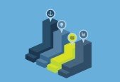 Learn to use SQL for Data Analysis and Reporting