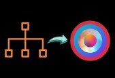 Clean Architecture for Beginners- A Practical Guide