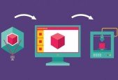 Getting Started with 3D Printing