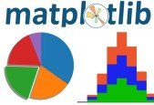 Learn Matplotlib from Beginner to Advanced