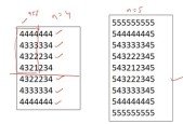 Loops and Patterns in C Tips and tricks