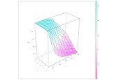 R Programming for Simulation and Monte Carlo Methods