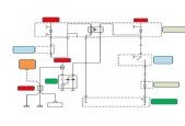 Automotive Starting System Operation and Schematic Diagnosis