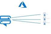 Azure Notification Hub For Busy .Net Developers