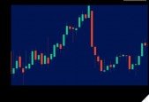 Two Forex Scalping Strategies with 2 Indicators Confirmation