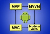 Modern Android Architectures MVVM MVP MVC in Java