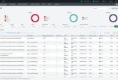 Splunk Entreprise Security Admin Certification Practice test