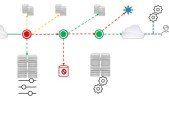 Cisco AppDynamics Core APM Design, Deploy and Administer