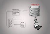 Oracle SQL- The Ultimate Crash Course