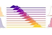 Probability and Statistics for Business and Data Science