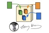 Learning the Hard Way Vol 8- Learning Project Organization