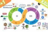 FREE CICD Pipeline Course