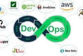 DevOps- Development to deployment and more with Hands On