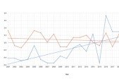 Predict just about anything with Google Earth Engine. Part I