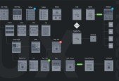 UX Design Process from User Research to Usability Testing