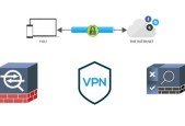 CCIE Security IOS VPN Deep Dive- Labs