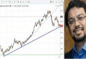 Simple Stock Trading Techniques Level 1