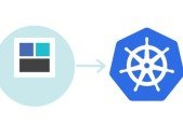 Kubernetes for web developers hands on examples