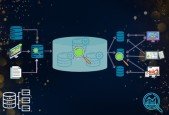 Data Warehouse  ETL Testing