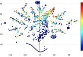 Data Science in R- Regression Classification Analysis