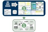 Labnaf Part 1- Unified Framework for Driving Transformations