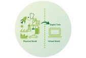 Digital Twin - A Comprehensive Overview