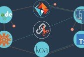 URL Shortener- TypeScript, PostgreSQL, Koa.Js, REST and MVC