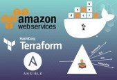 AWS devops- ElasticSearch at AWS with terraform and ansible