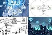 Wireless and Mobile Communication- Intermediate Level