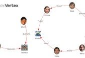 FlexVertex- Graph, Document, KV, Time Series One Database