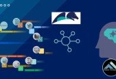 Pega Customer Decision Hub (CDH) Overview