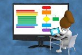 Beginner Professional Java Learn to Code for Work and Fun