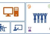 Practice Mock -Professional Scrum Developer(PSD) preparation
