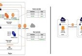 AWS VPC and VPC Peering Demo