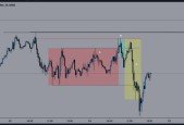 Overview of a Smart Money Concept Day Trading Technique