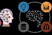 Machine Learning Certification Practice Test Master Quiz